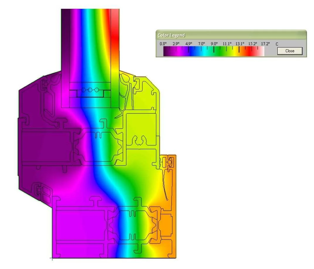 Aluminium Window Thermal Performance Chart