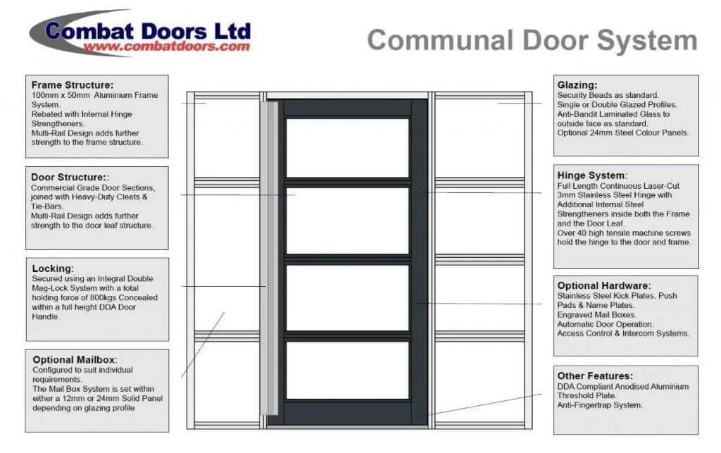 Communal Door Features