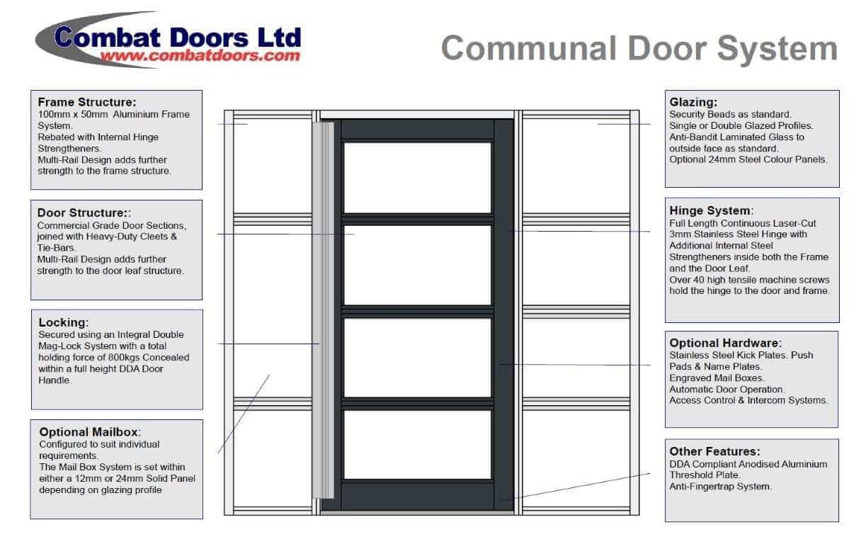 Communal Door